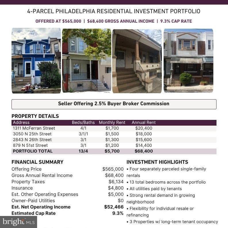 879 N 51st Street, Philadelphia