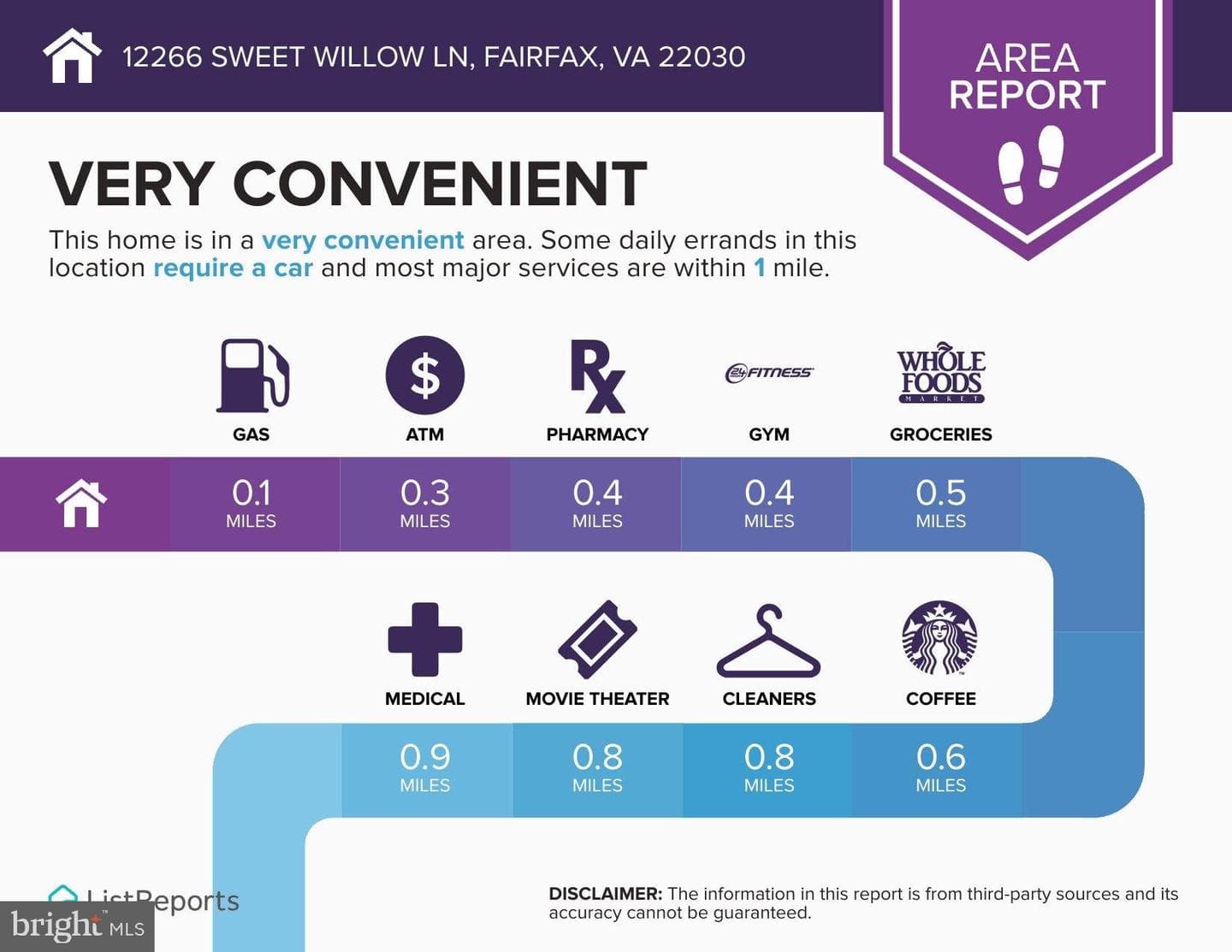 12266 Sweet Willow Lane photo 36